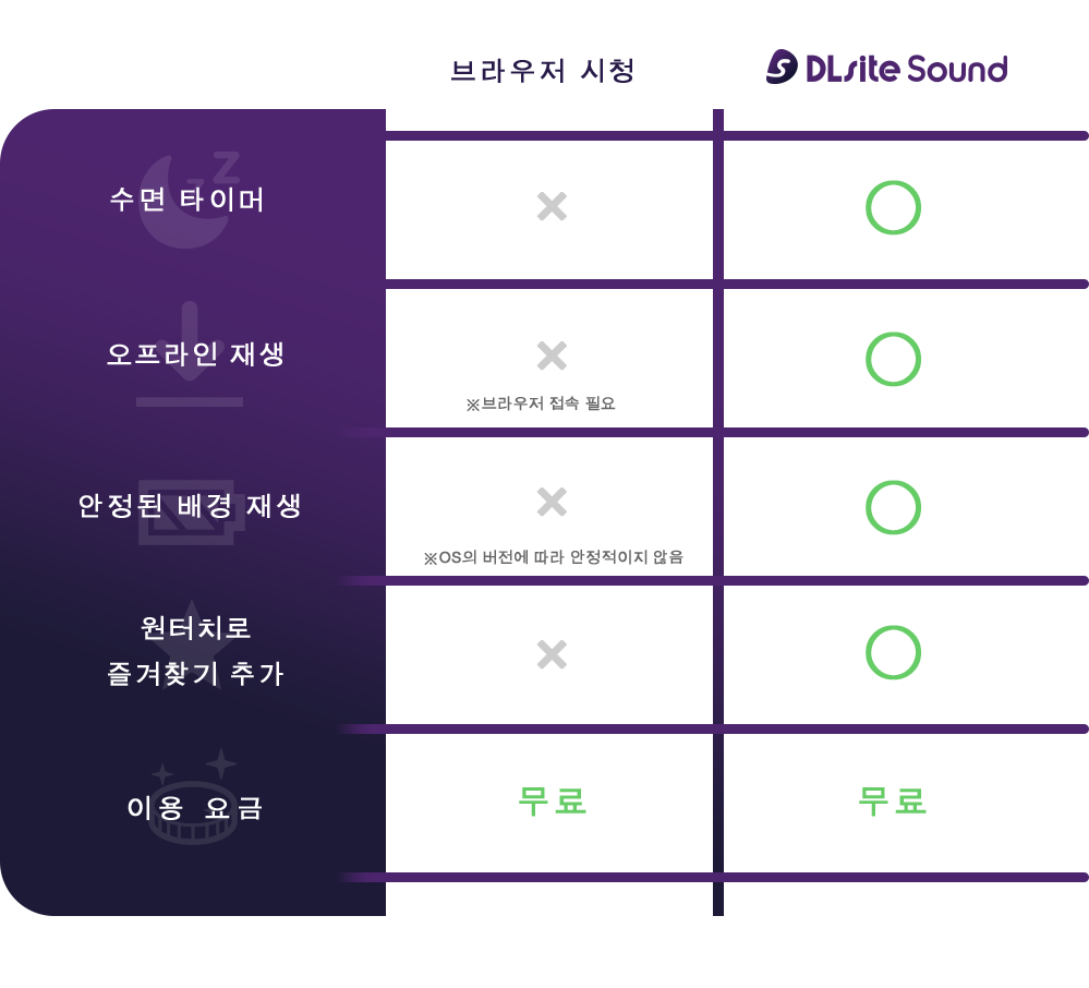 브라우저 시청과의 차이점